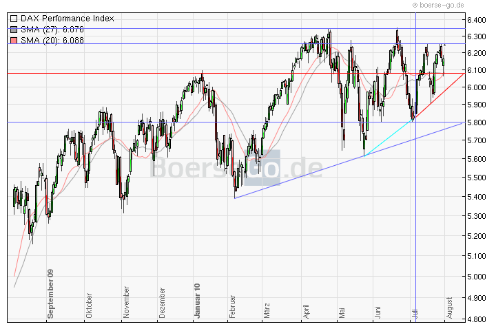 Quo Vadis Dax 2010 - Das Original 335354