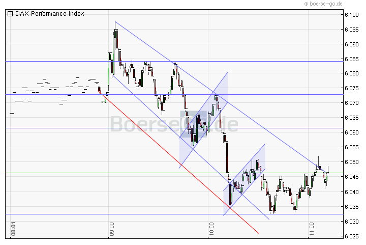 Quo Vadis Dax 2010 - Das Original 339179