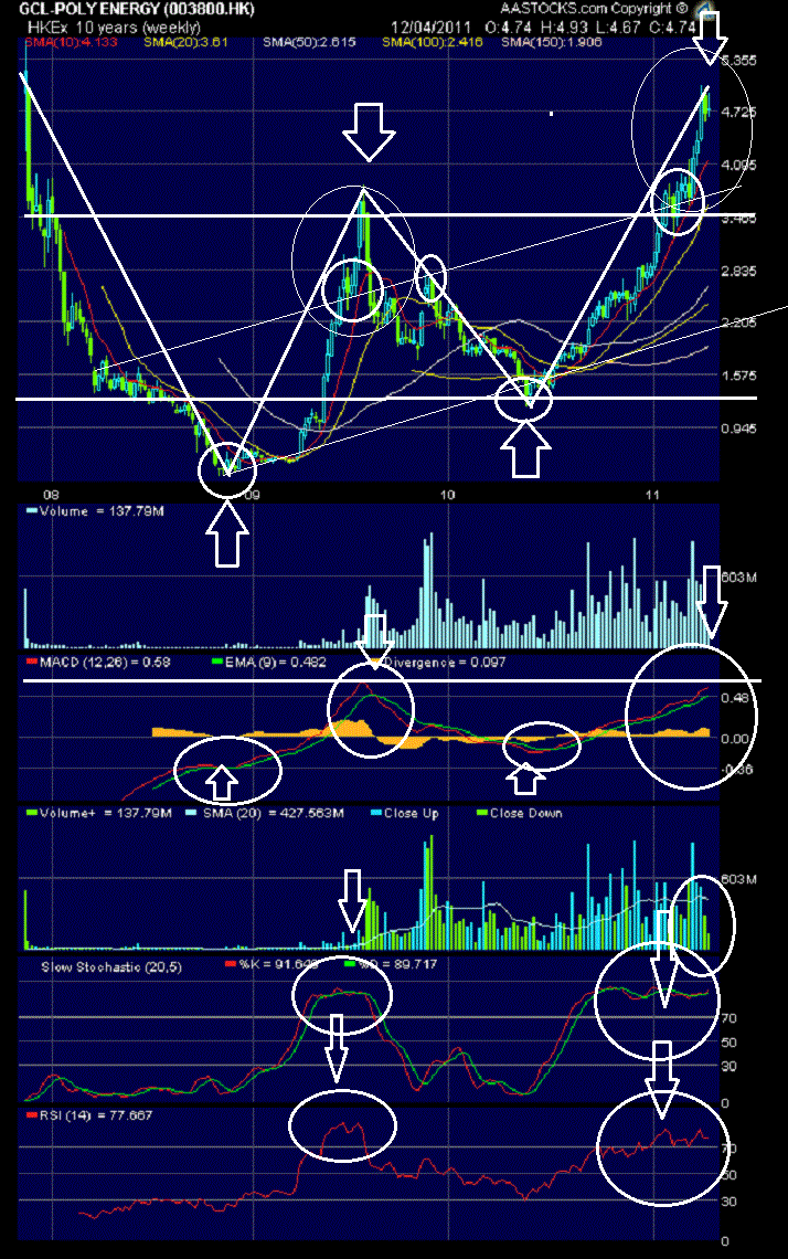 In China entsteht ein neuer Solarriese 395268