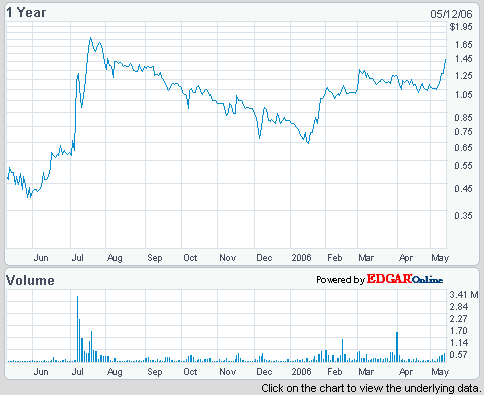 hochverschuldet! - wieder hochgezockt oder mehr? 40254
