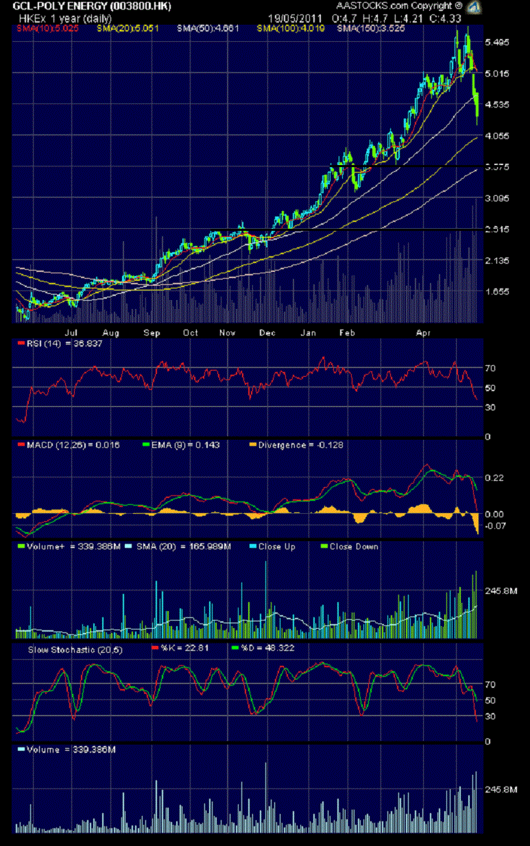 In China entsteht ein neuer Solarriese 404527
