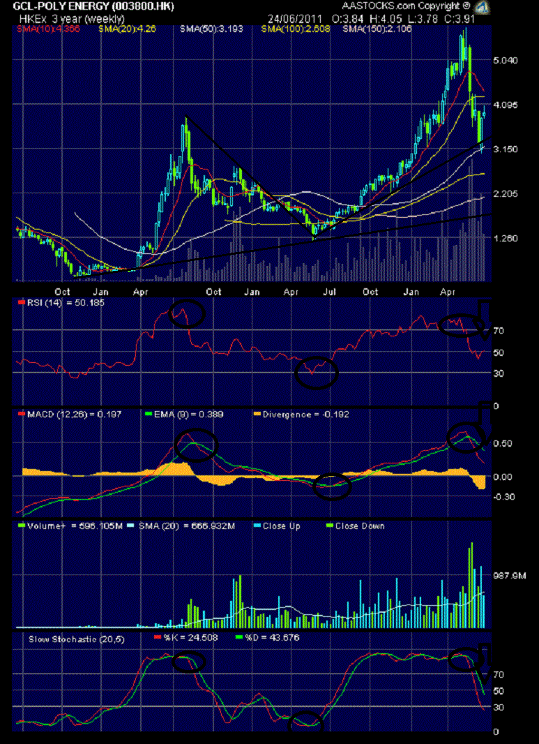 In China entsteht ein neuer Solarriese 415341