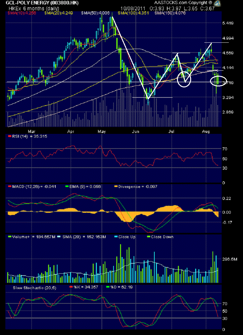 In China entsteht ein neuer Solarriese 428994