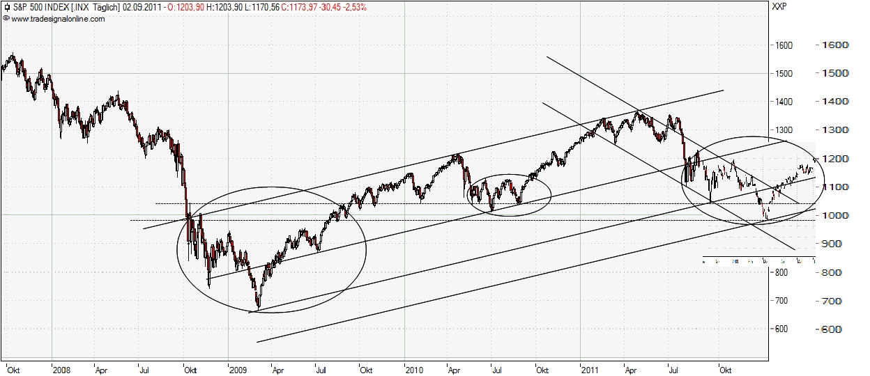 Der USA Bären-Thread 436876