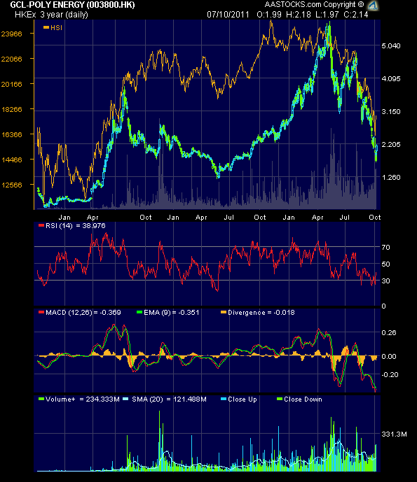 In China entsteht ein neuer Solarriese 446426