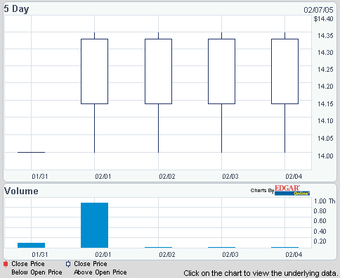 GPC-Biotech 585150 auf den Weg zur 200€ marke 4488