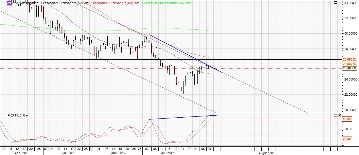 Deutsche Bank (moderiert 2.0) 528946