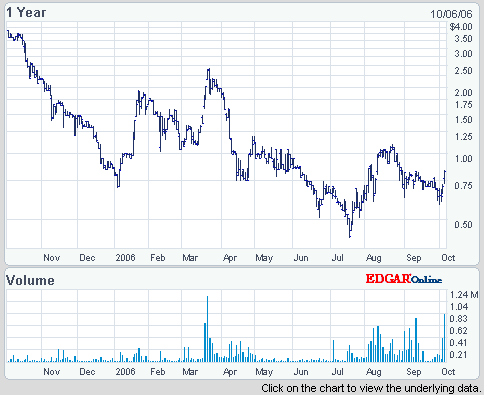 Viaspace mit bedeutenden Patent vor Durchbruch im 60568