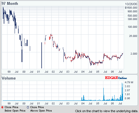 hochverschuldet! - wieder hochgezockt oder mehr? 63781