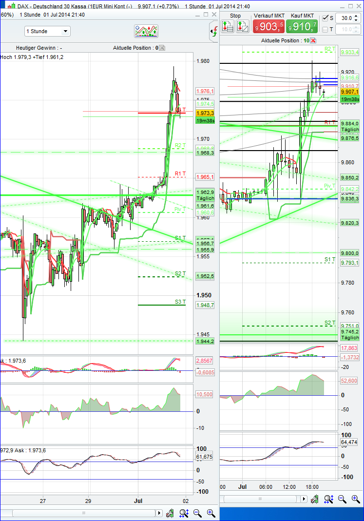 QuoVadisDax - das Original - Nachfolgethread 737312