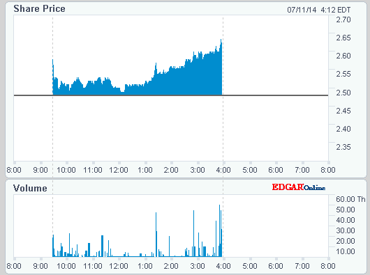 RENESOLA startet 739996