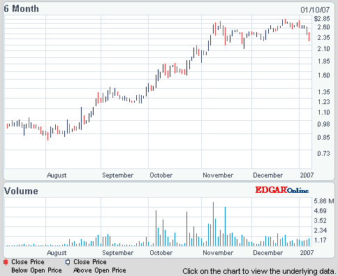 hochverschuldet! - wieder hochgezockt oder mehr? 76088