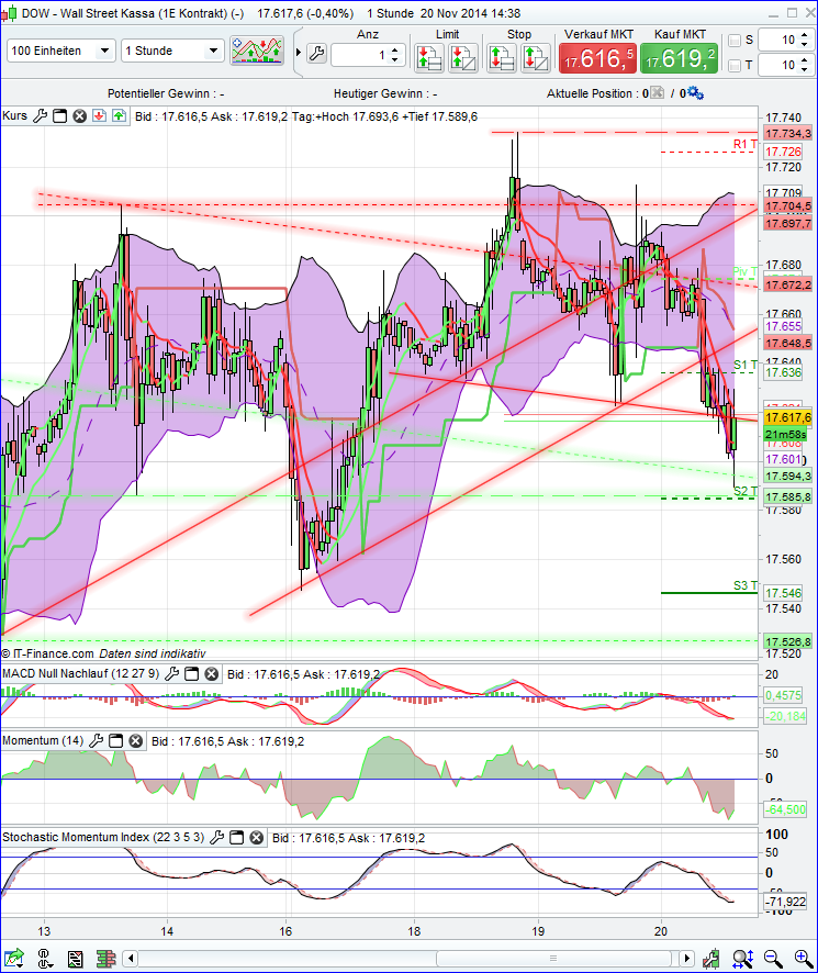 QuoVadisDax - das Original - Nachfolgethread 774881