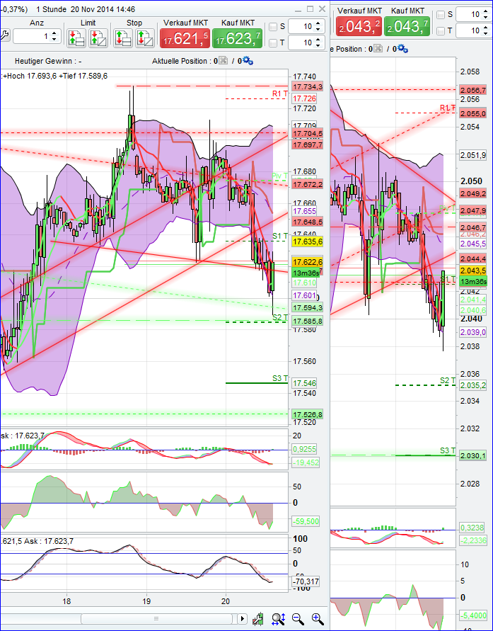 QuoVadisDax - das Original - Nachfolgethread 774883