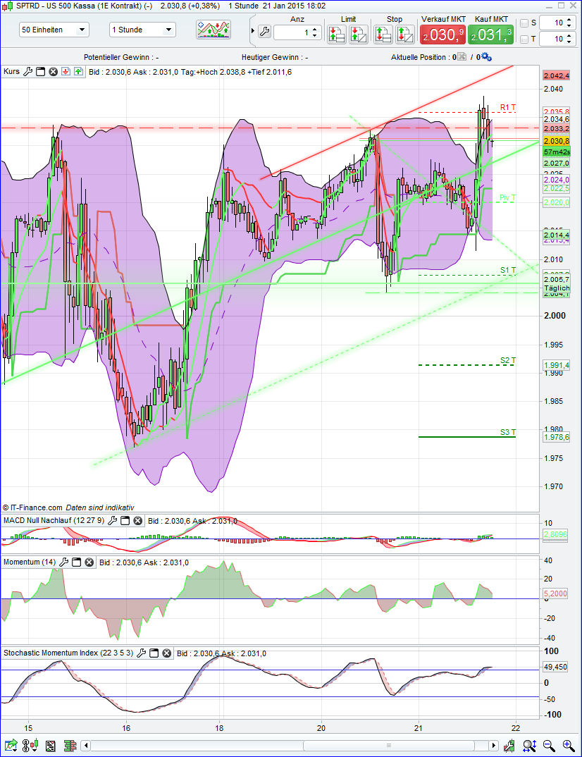 QuoVadisDax - das Original - Nachfolgethread 791898