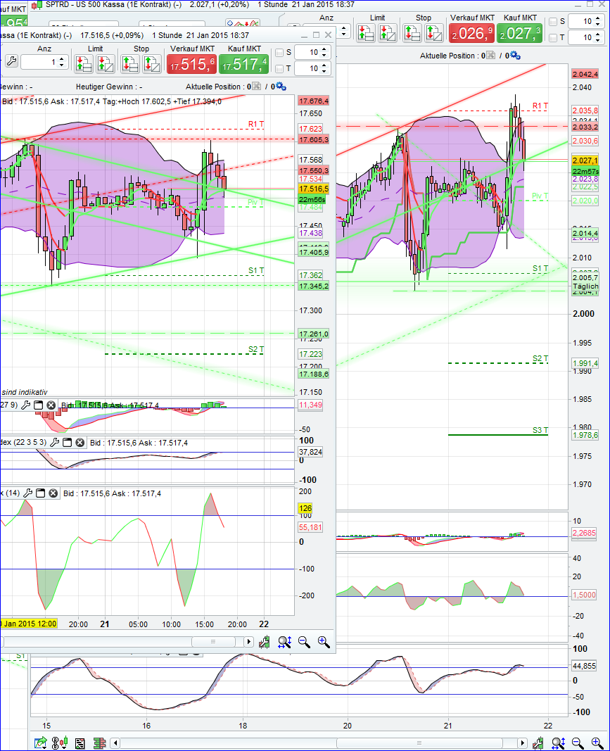 QuoVadisDax - das Original - Nachfolgethread 791904