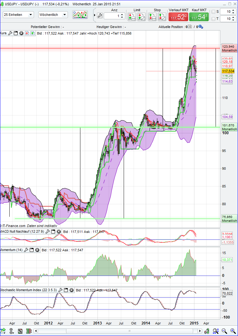 2015 QV DAX-DJ-GOLD-EURUSD-JPY 793141