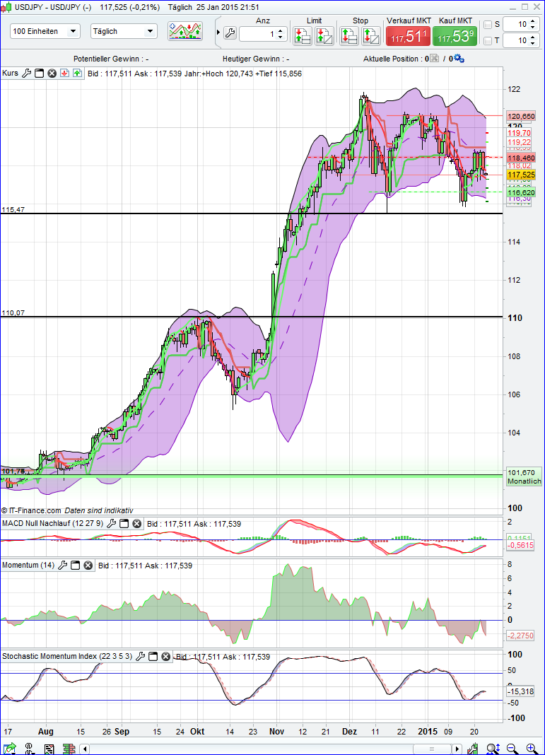 2015 QV DAX-DJ-GOLD-EURUSD-JPY 793142