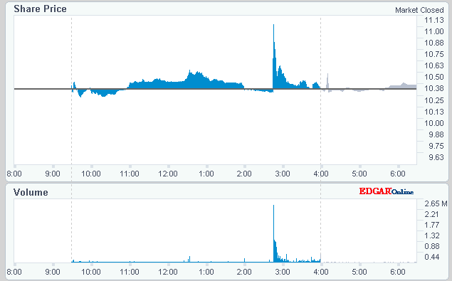 Research In Motion (RIM) 826082