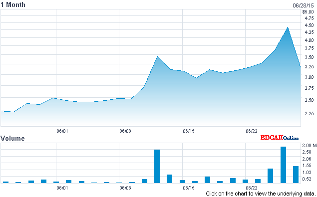 Kursrakete Real Goods Solar 836574