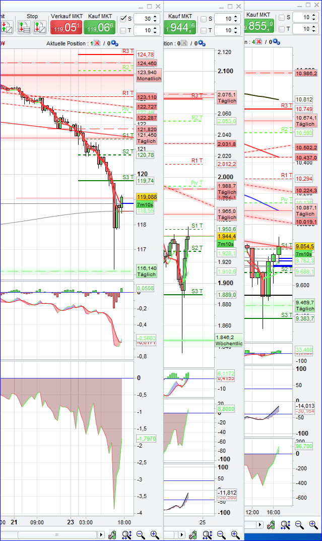 TRADES 852117