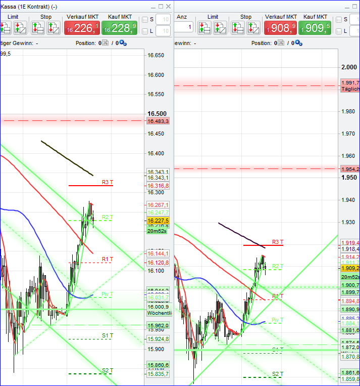 QuoVadisDax - das Original - Nachfolgethread 886273