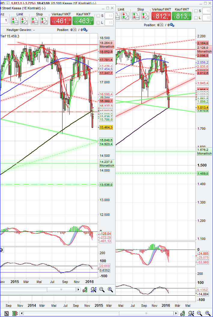 QuoVadisDax - das Original - Nachfolgethread 886700