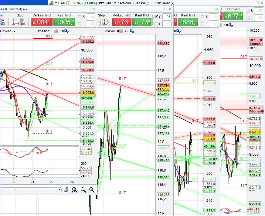 2016 QV DAX-DJ-GOLD-EURUSD-JPY 887083