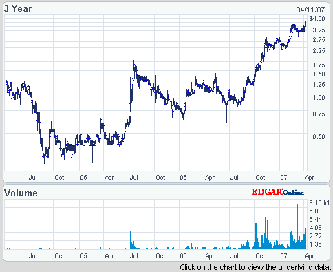 Nutracea - Nahrung für die Welt 92124