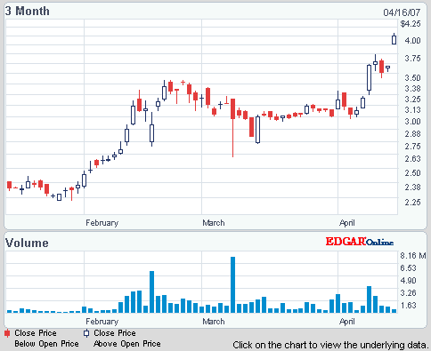 Nutracea - Nahrung für die Welt 92833