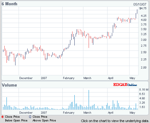 Nutracea - Nahrung für die Welt 97277