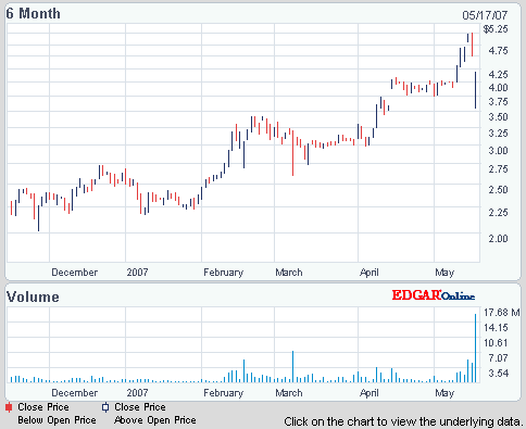 Nutracea - Nahrung für die Welt 98473