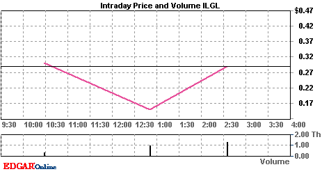 US$2,100,000,000 99632