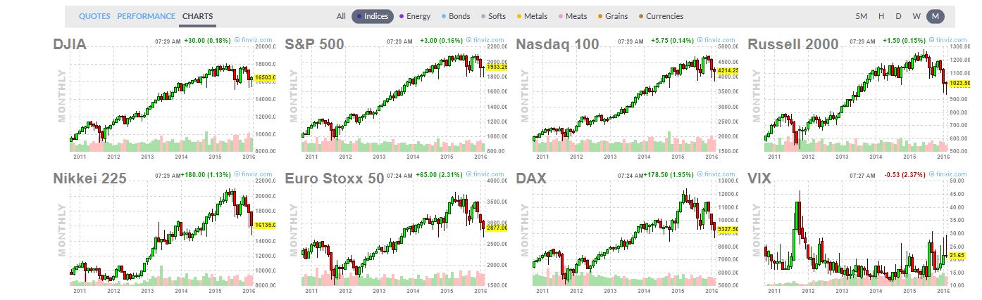 Gold und weitere interessante Anlagemöglichkeiten. 896630
