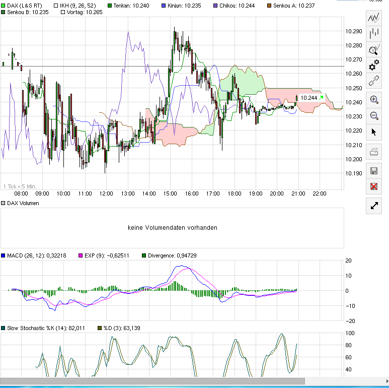 2015 QV DAX-DJ-GOLD-EURUSD-JPY 791181