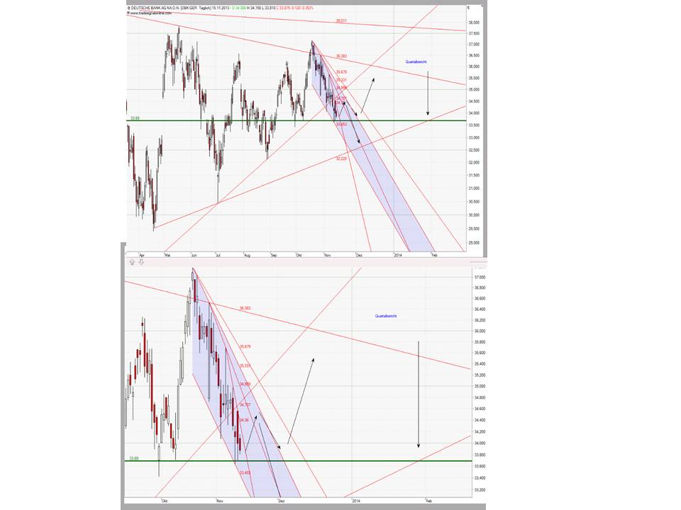 Deutsche Bank (moderiert 2.0) 665000