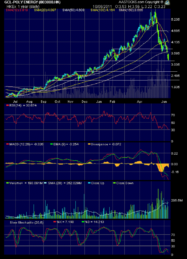 In China entsteht ein neuer Solarriese 411076