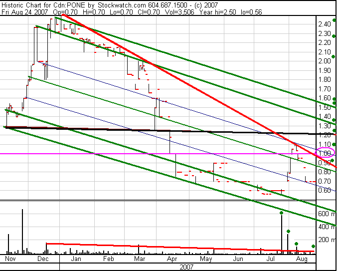 Petrol One Corp. - 10 Mio. Market Cap ?? 116519