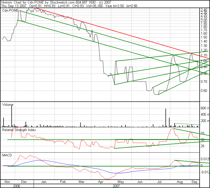 Petrol One Corp. - 10 Mio. Market Cap ?? 120335
