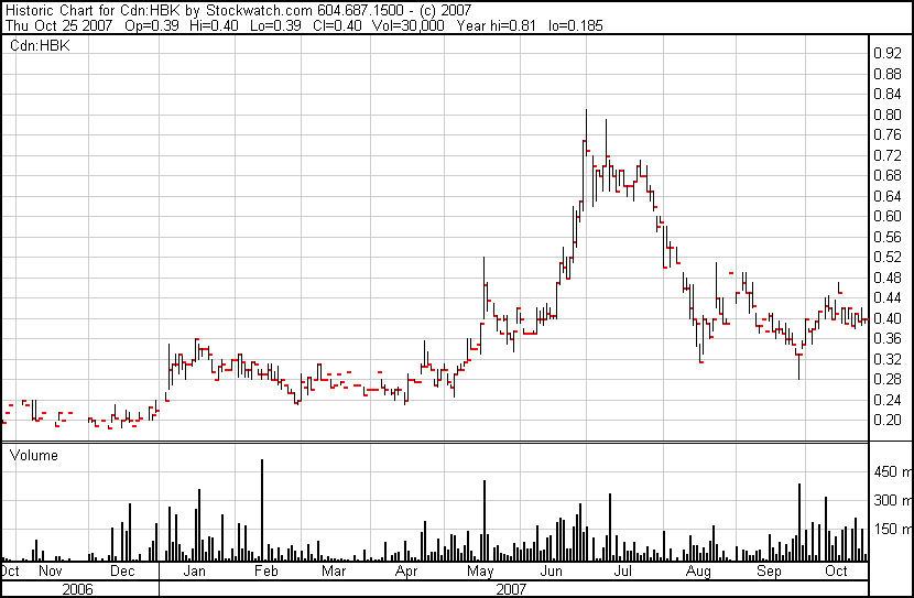 Neuer Ten-Bagger: Highbank Res 127922