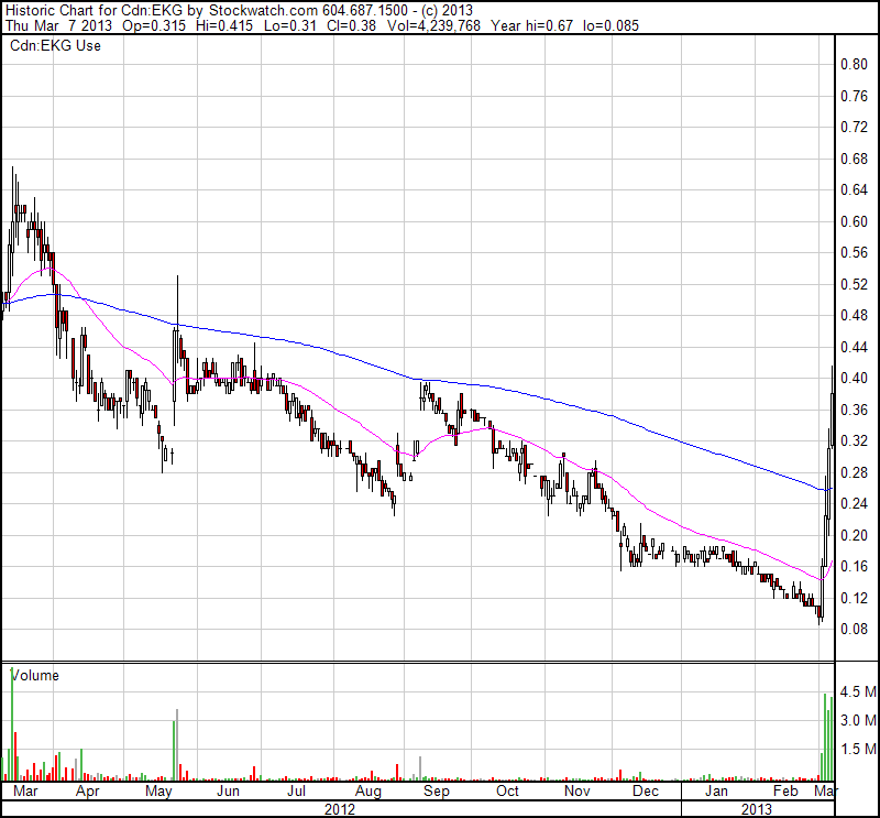 Medx Health Blockbuster Potential ! 585600