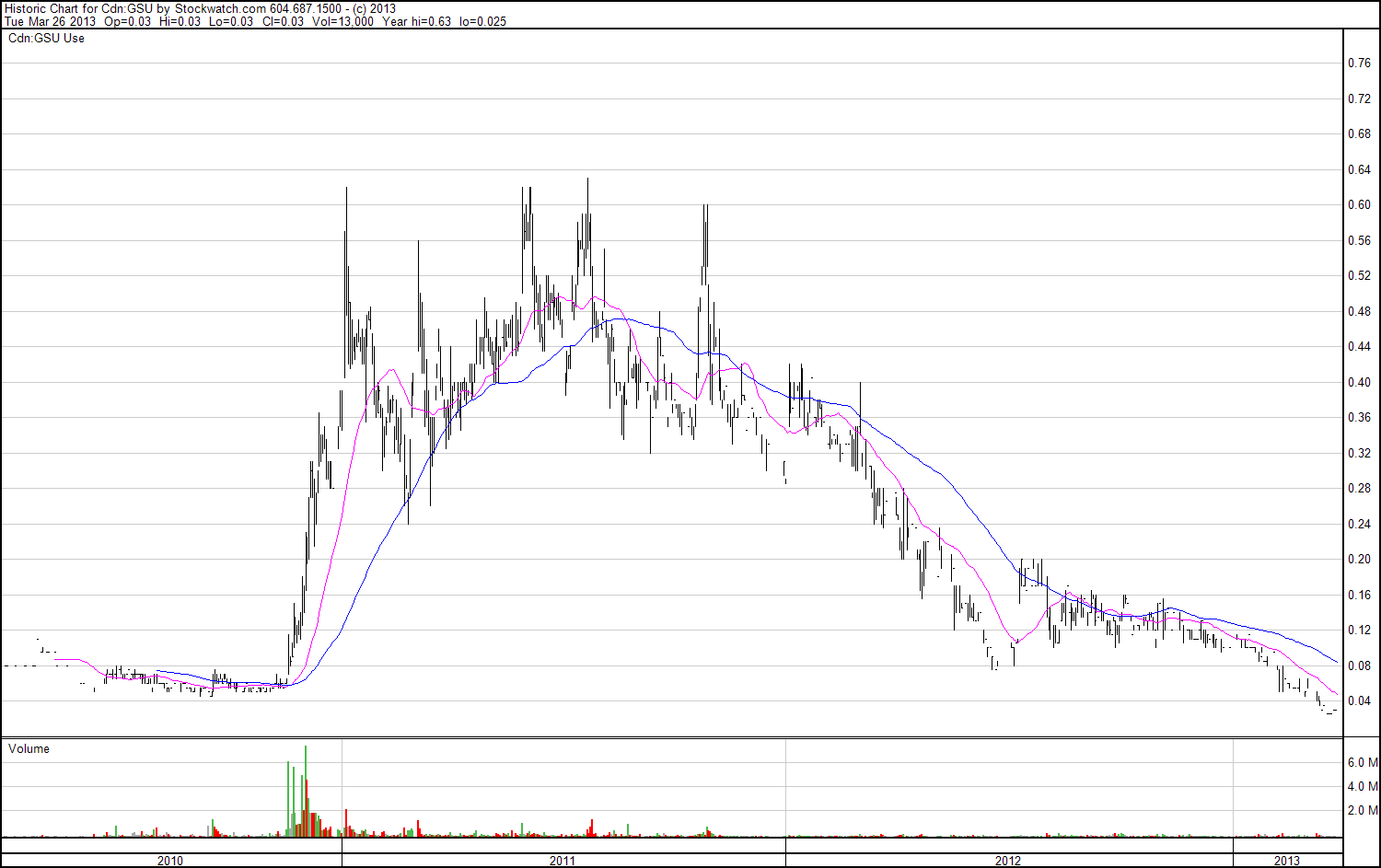 Silver Sun Res vor 300% run 591646