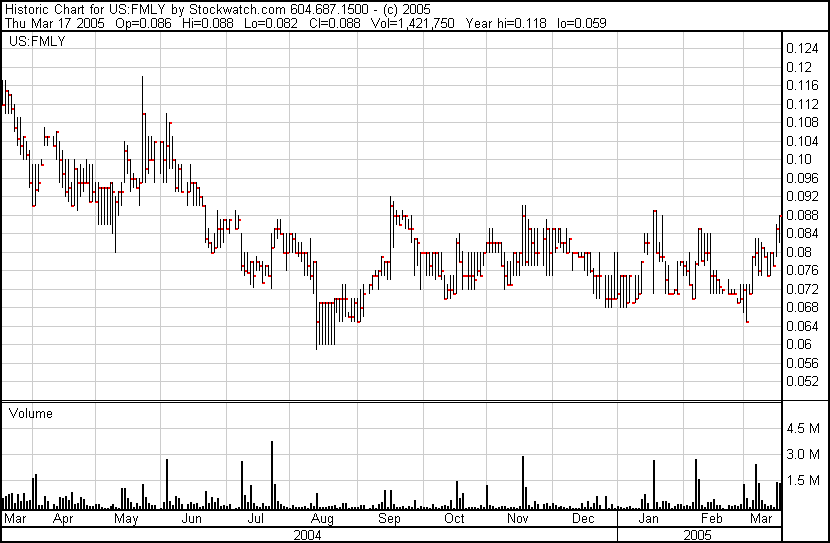 Gelddruckmaschine startet 6147