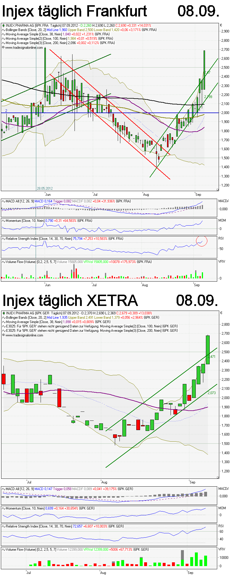 INJEX AG - Come-back zum Weltmarktführer 535427