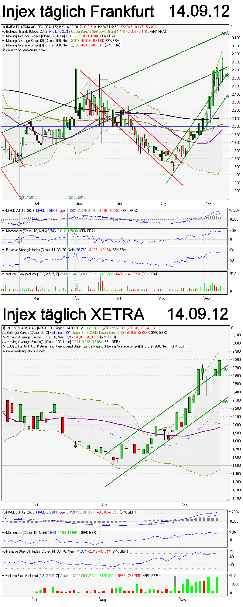 INJEX AG - Come-back zum Weltmarktführer 537290