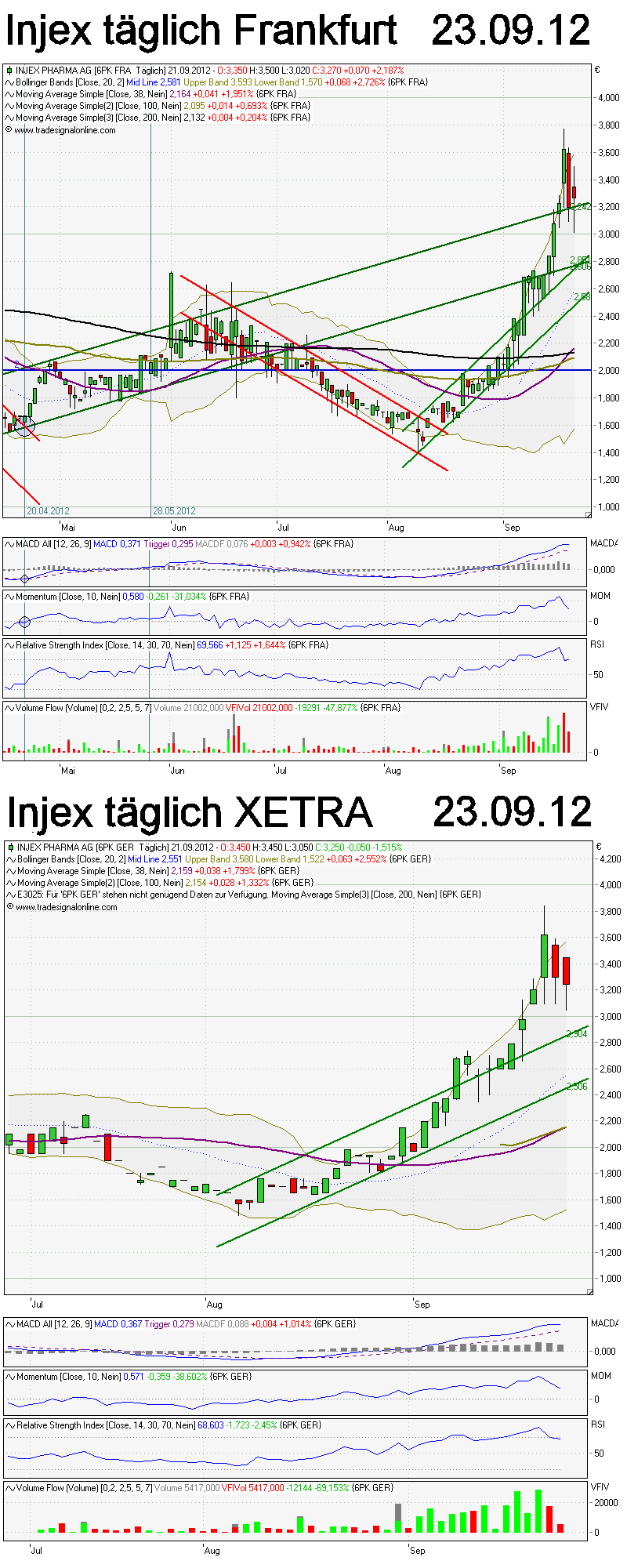 INJEX AG - Come-back zum Weltmarktführer 539290