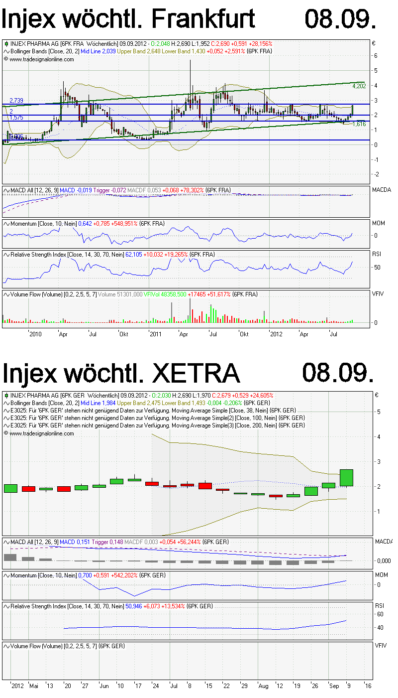 INJEX AG - Come-back zum Weltmarktführer 535429