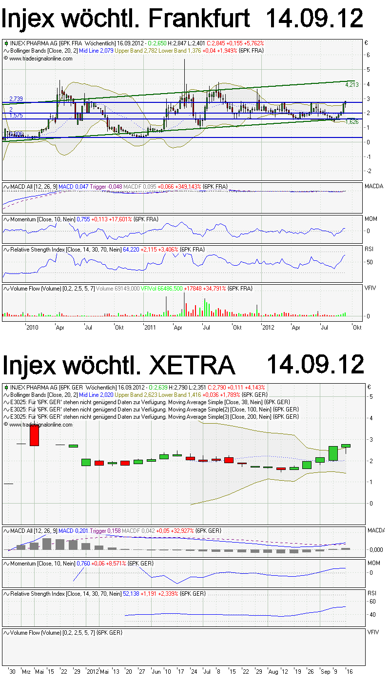 INJEX AG - Come-back zum Weltmarktführer 537291