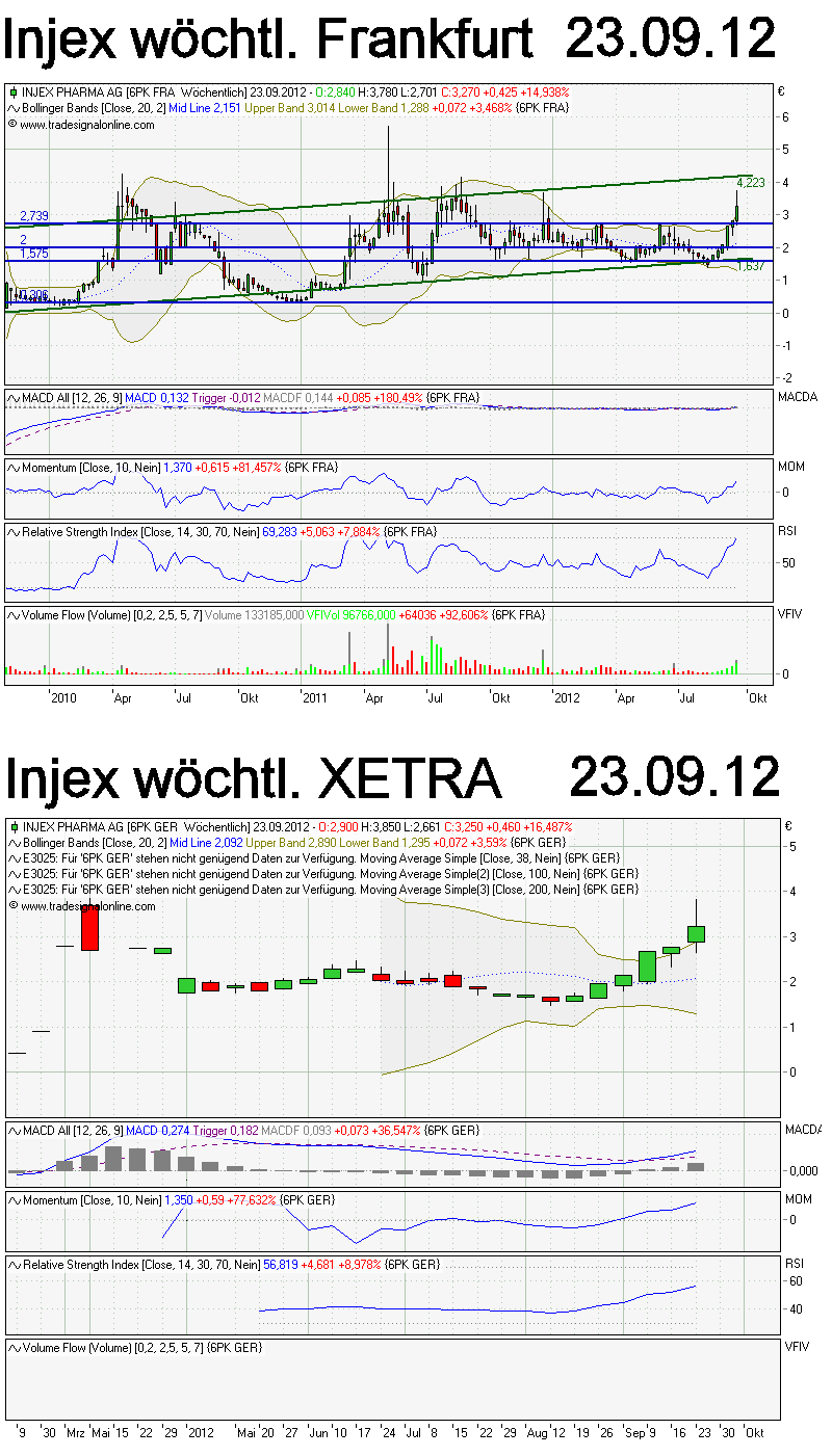 INJEX AG - Come-back zum Weltmarktführer 539291