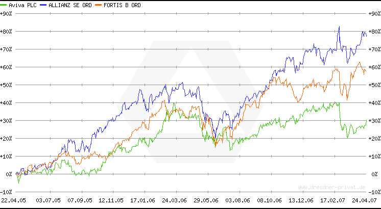 Aviva mit Nachholbedarf! 94313